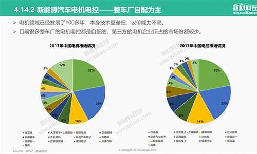 新能源汽车发展前景和趋势2023_新能源汽车发展前景和趋势2024