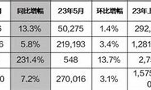 起亚汽车全球销量下降_起亚汽车全球销量2022