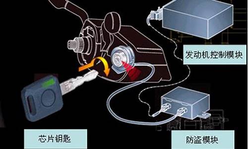 汽车发动机电子防盗是什么意思_发动机电子防盗是什么意思啊